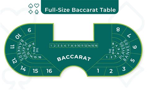 full size baccarat table|Baccarat Table Layout Explained .